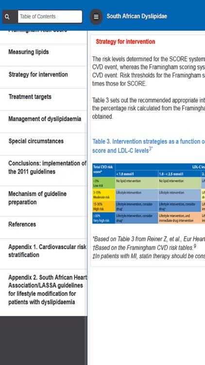 South African Dyslipidaemia