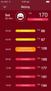 China Air Quality Forecast - PM2.5 smog daily and hourly trend screenshot #4 for iPhone