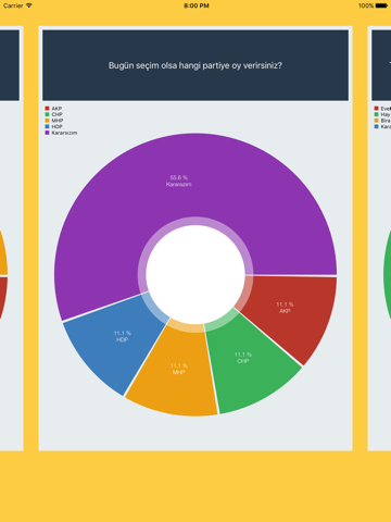 Screenshot #4 pour Gündem Anketi