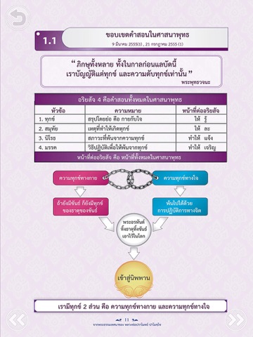 อริยสัจ เพื่อความพ้นทุกข์のおすすめ画像2