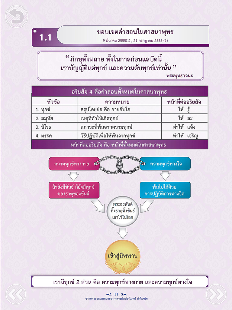 อริยสัจ เพื่อความพ้นทุกข์