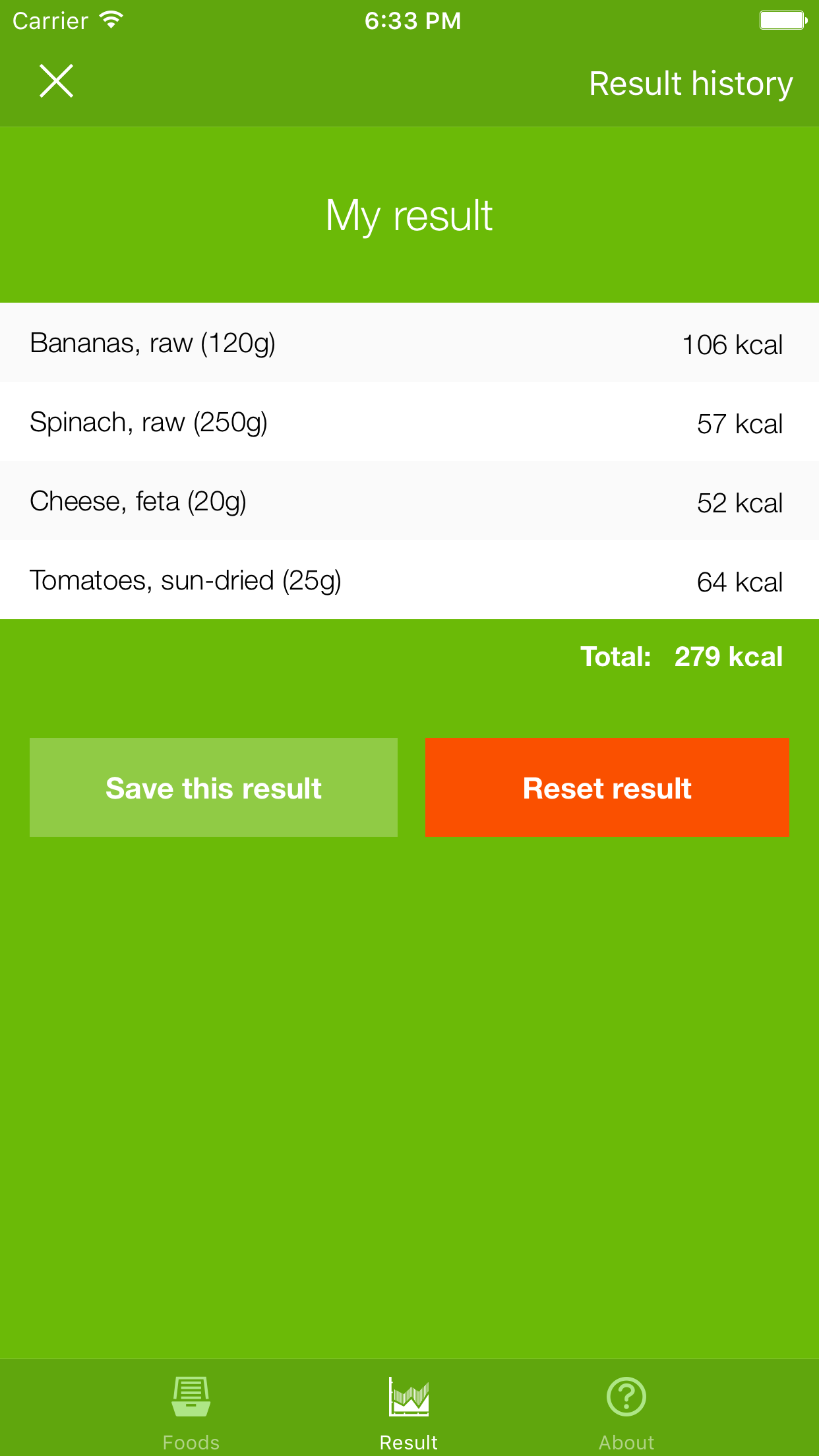 5:2 fasting diet
