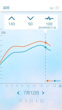 Game screenshot RyFit BP apk