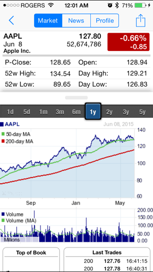 Stock Alert : real-time quotes & finance news(圖2)-速報App