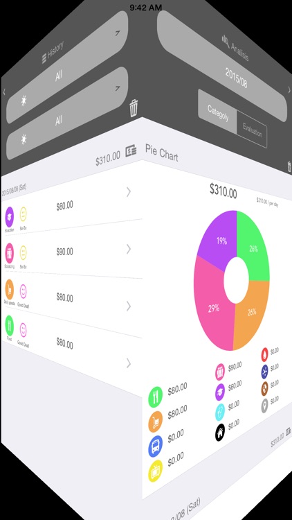 Evaluate Account Book