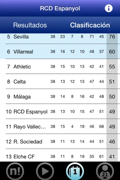 RCD Espanyol