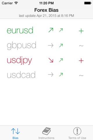 Forex Bias screenshot 2