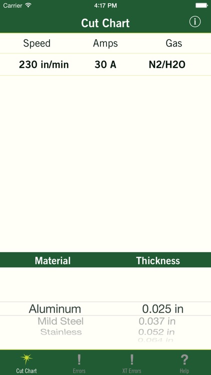 Thermal Dynamics Cut Chart