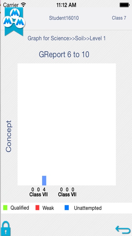 Mentoring Million Minds