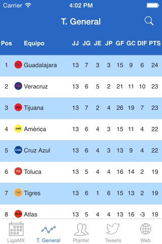 Monterrey Soccer MX - RayadosApp screenshot 2