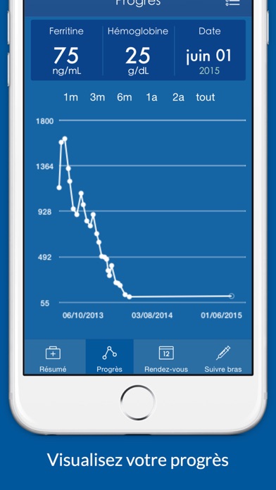 Screenshot #2 pour Moniteur de fer