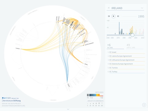 FTA Visualization Explorer screenshot 3