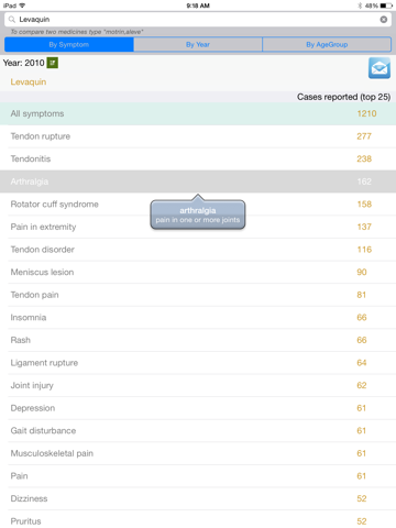 MedicalSideFx iPad screenshot 5 - Medical app