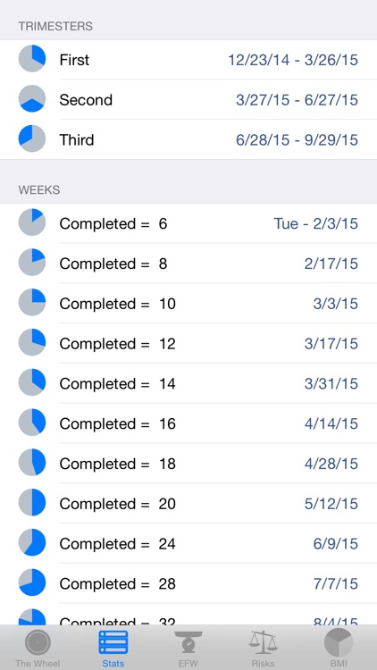 The OB Wheel Pro 7 - Gestational Age Calculator