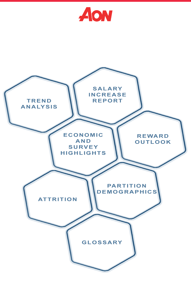 Aon salary increase survey