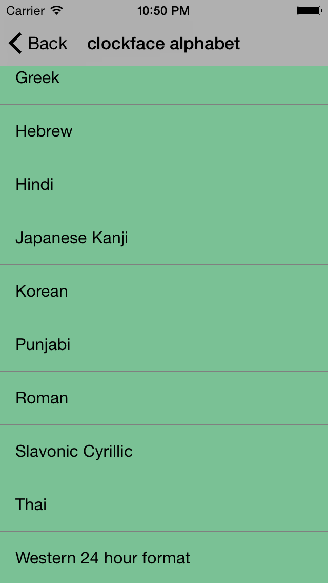 Talking Timers to Check TalkTime
