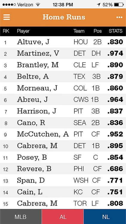 Pinetar - MLB Stats and Fantasy Baseball Leaders screenshot-4