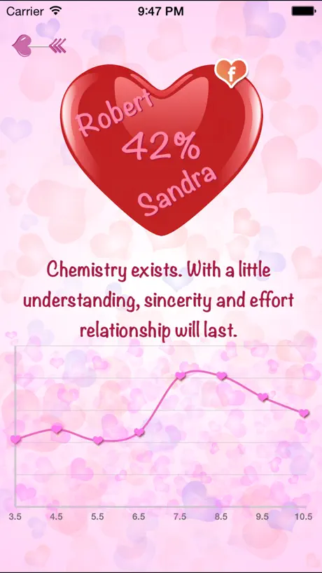 Your Love Calculator