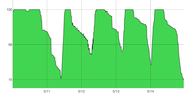 BatteryLogger(圖5)-速報App