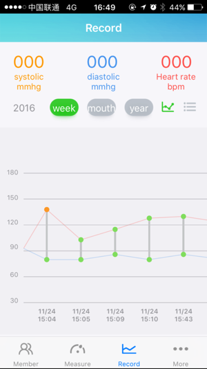 Blood-Pressure meter(圖2)-速報App