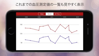 血圧助手のおすすめ画像3