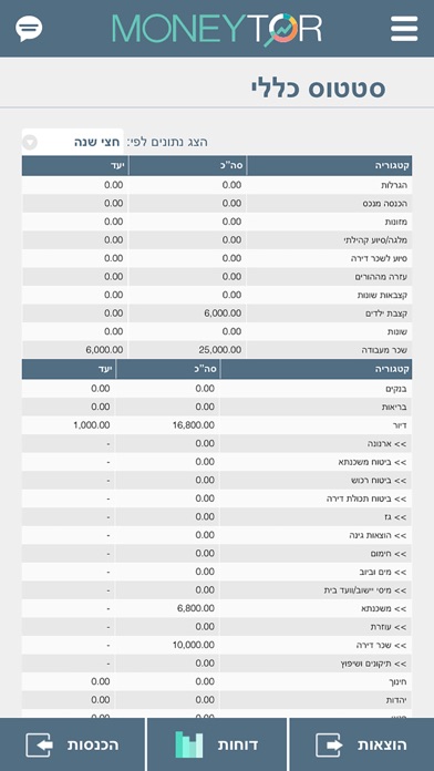 Screenshot #1 pour Moneytor - מוניטור