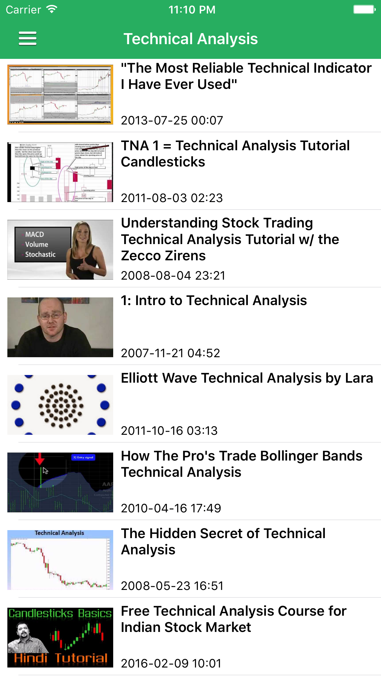 Stock Market Today Free - Latest News & Updates screenshot 5