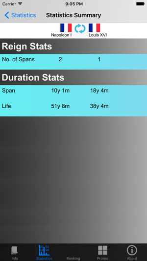 French Monarchy and Stats(圖4)-速報App