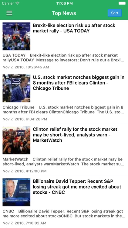 Stock Market Today Pro - Latest News & Updates