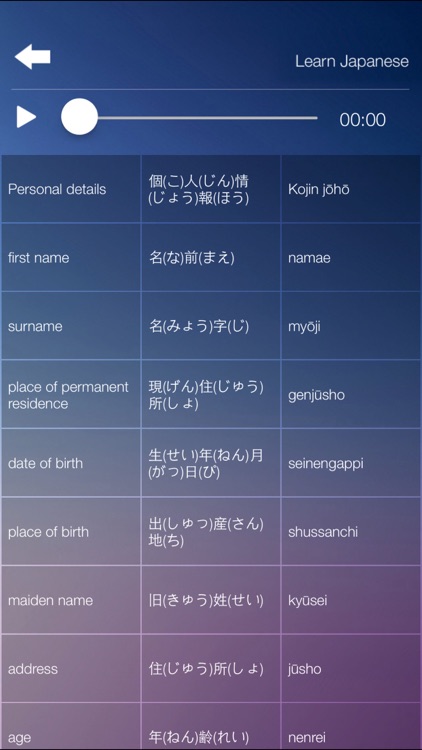 Learn JAPANESE Speak JAPANESE Language Fast & Easy screenshot-3