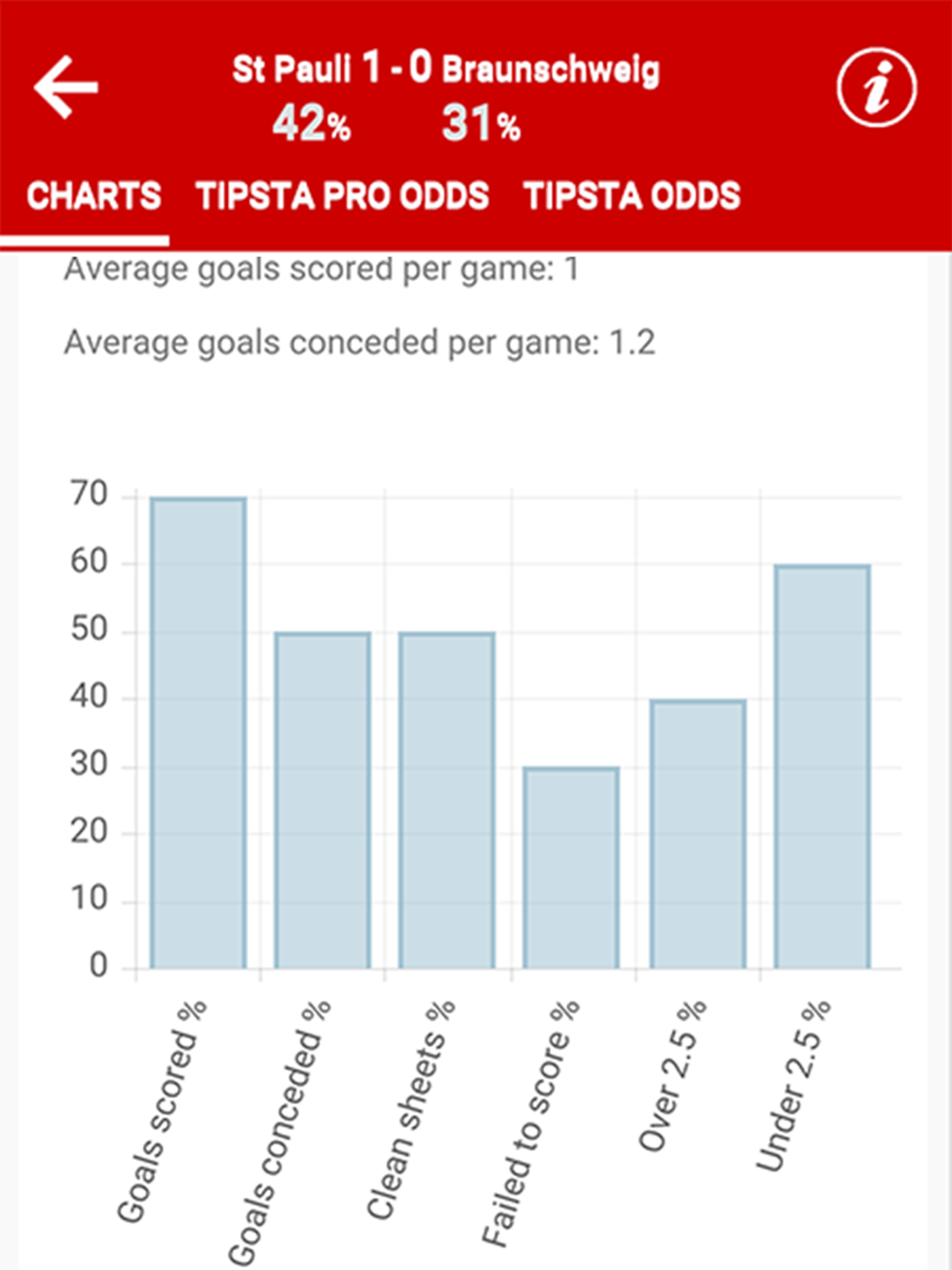 Tipsta Football screenshot 7