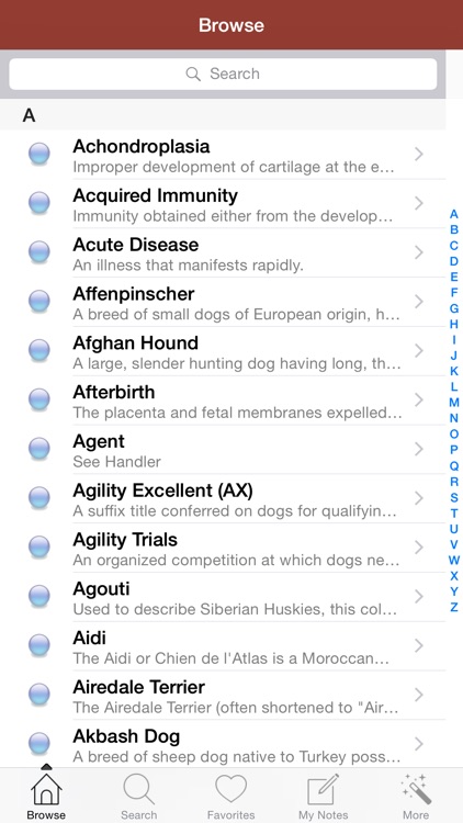 1,337 Dog Breeds,Veterinary