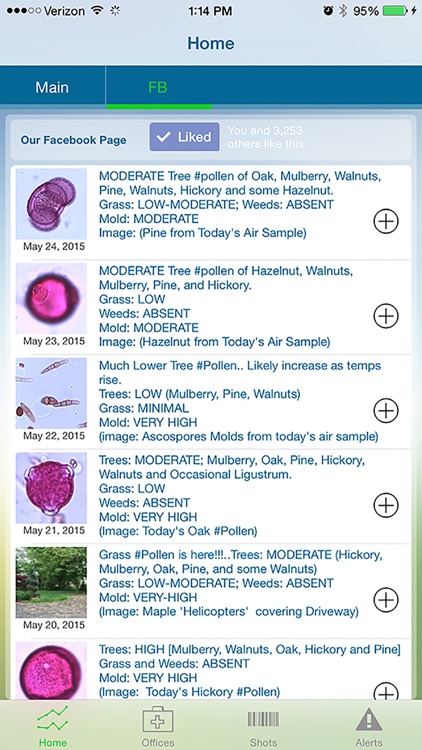 Allergy Pollen Count
