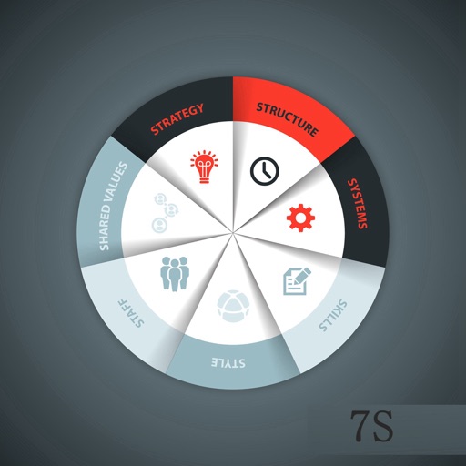 7s Framework Study Reference-Strategic Management icon