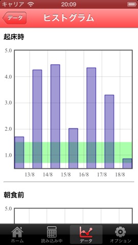 糖尿病患者は、フォローして血液中のあなたの血糖値（SMBG）を監視のおすすめ画像5