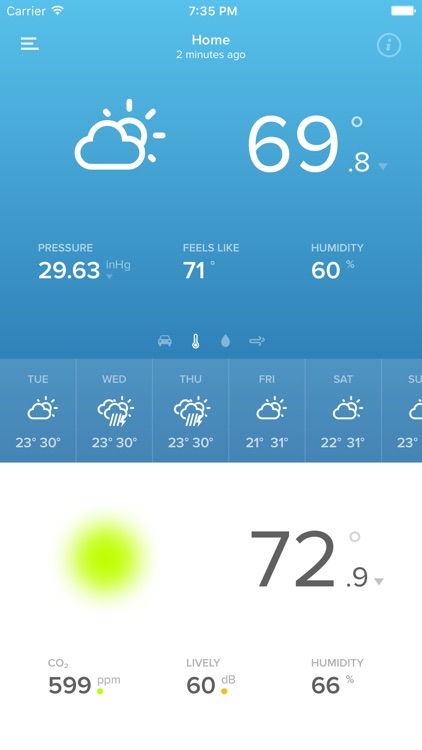 Netatmo Weather