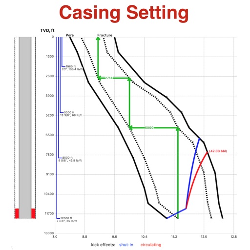 Casing Setting