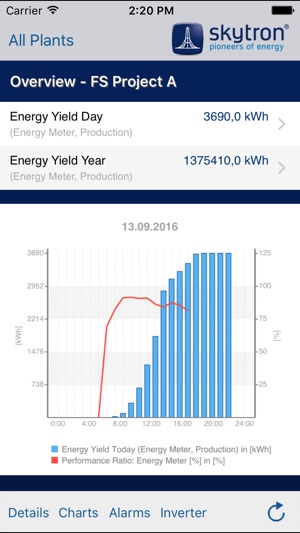 PVGuard® Mobile(圖2)-速報App