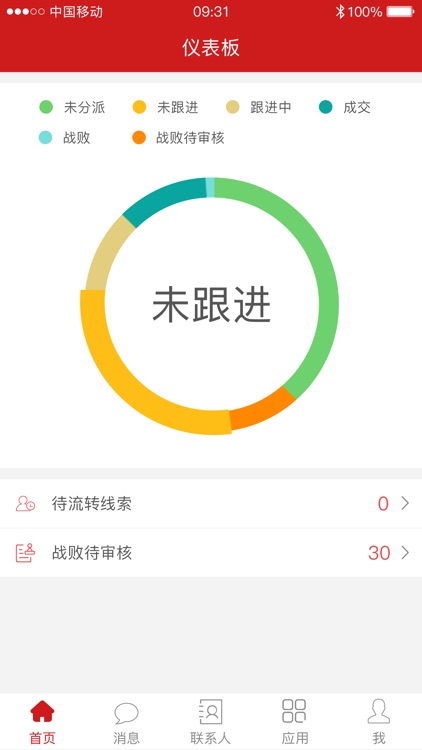 销售线索 screenshot-4