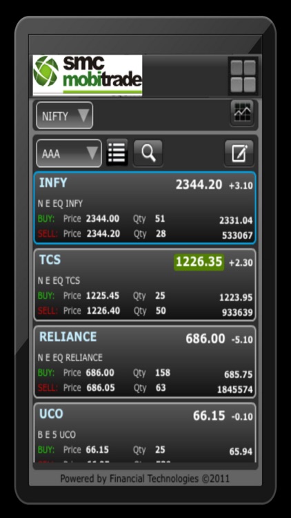 SMC mobitrade Commodity by SMC Global Securities Ltd.