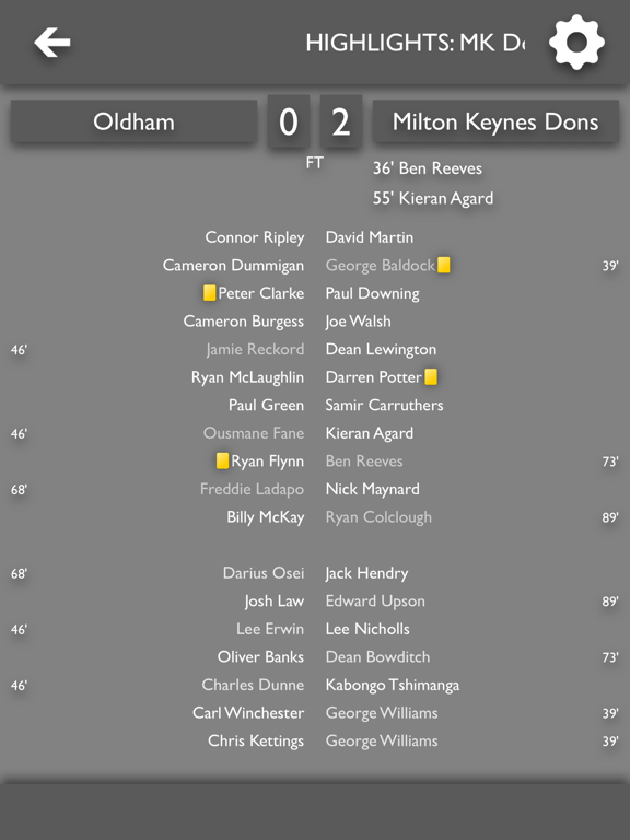 Screenshot #5 pour All The News - MK Dons Edition
