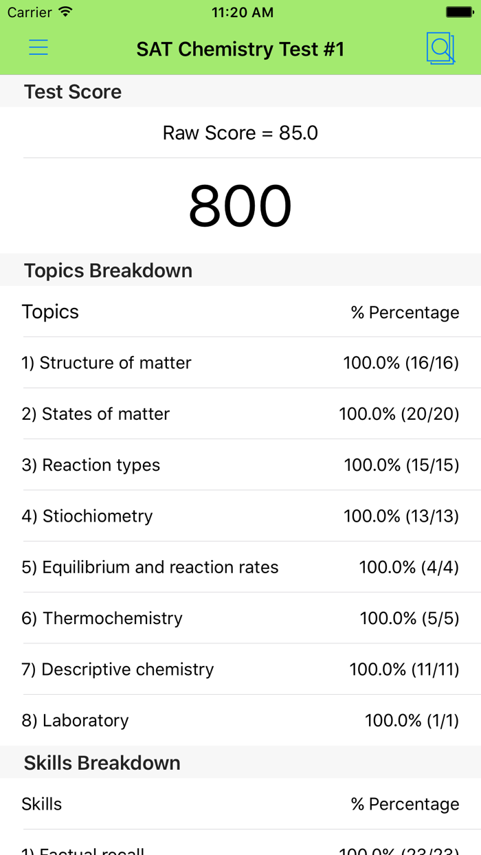 NTK SAT Chemistry