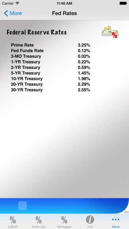 Interest Rate Tracker