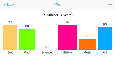 Screenshot #1 pour mon graphe