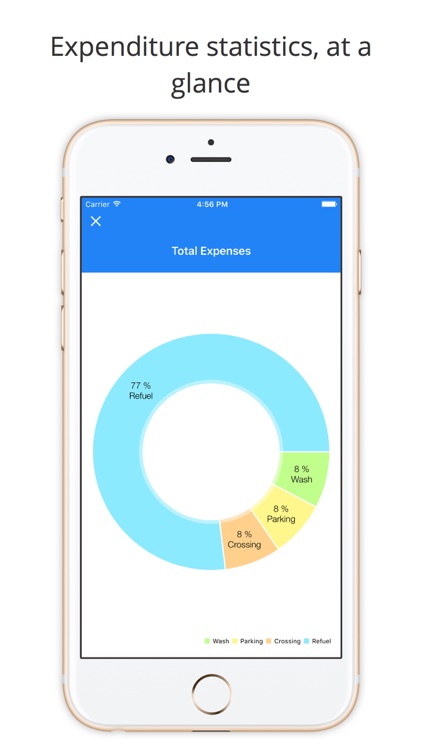 Car Cost Tracker Pro - Driving expense recorder