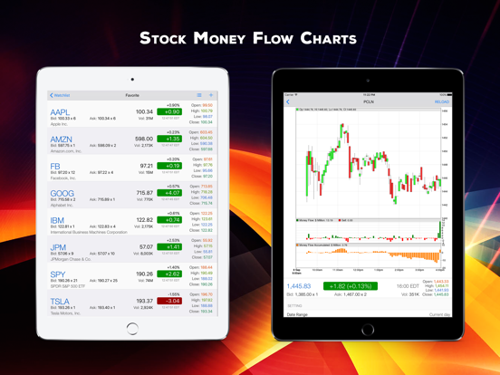 Screenshot #5 pour TopFlow: Stocks Buy Sell Money Flow Chart Screener