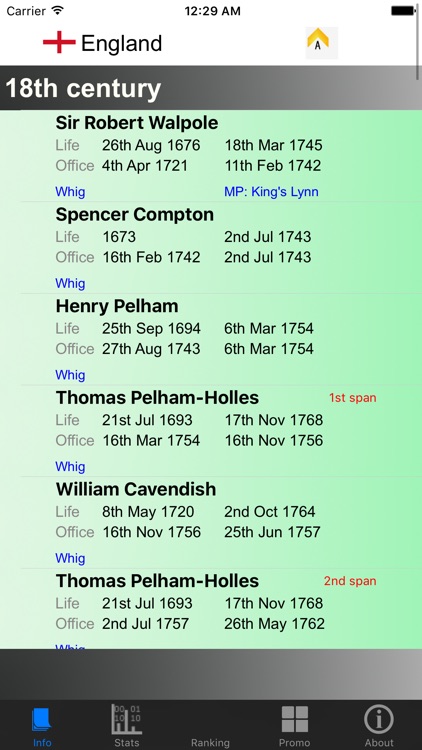 English Prime Ministers and Stats