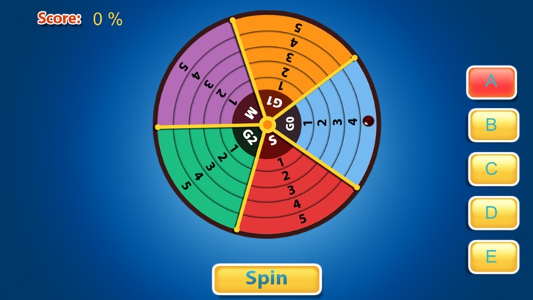 CellCycle