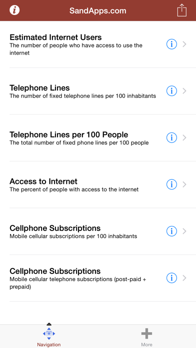 Internet, Phone, Mobile & Data Usage Trends Screenshot 3