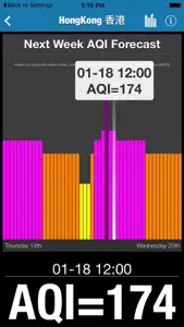 iAirQuality-global pm2.5,pm10 screenshot #3 for iPhone